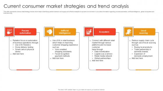 Current Consumer Market Strategies And Trend Analysis Designs Pdf