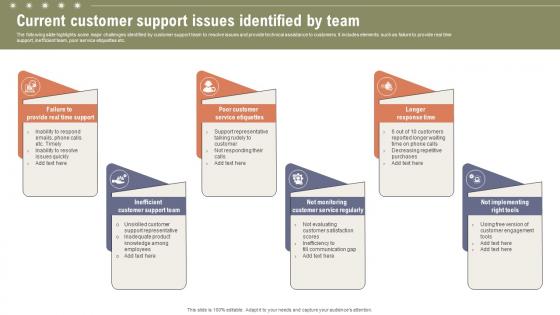 Current Customer Support Issues Boosting Customer Retention Rate With Live Chat