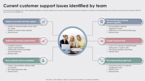 Current Customer Support Issues Enhancing Customer Experience Ppt Presentation
