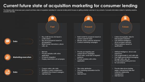 Current Future State Of Acquisition Marketing For Consumer Lending Current Future State Of Acquisition Marketing For Consumer Lending