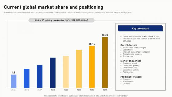 Current Global Market Share And Positioning Portrait Pdf