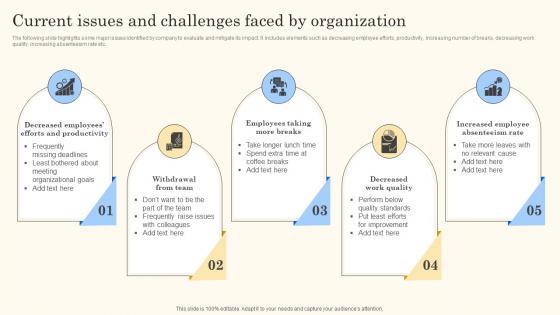 Current Issues And Challenges Action Steps For Employee Engagement Structure Pdf