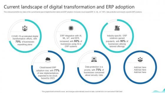 Current Landscape Of Erp And Digital Transformation For Maximizing DT SS V
