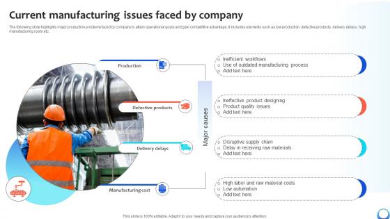 Current Manufacturing Issues Faced By Company Automating Production Process Strategy SS V Current Manufacturing Issues Faced By Company Automating Production Process Strategy SS V