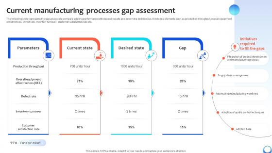 Current Manufacturing Processes Gap Assessment Automating Production Process Strategy SS V