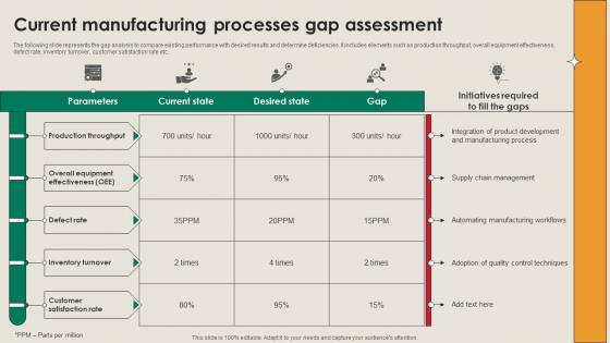 Current Manufacturing Processes Gap Manufacturing Strategy Driving Industry 4 0