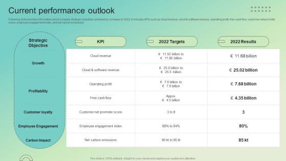 Current Performance Outlook Enterprise Software Solution Providing Company Profile CP SS V Current Performance Outlook Enterprise Software Solution Providing Company Profile CP SS V