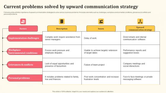 Current Problems Solved By Upward Communication Strategy Detailed Personnel Rules Pdf