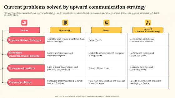 Current Problems Solved By Upward Communication Strategy Detailed Personnel Rules Pdf