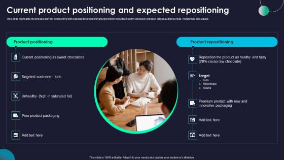 Current Product Positioning Rebranding Marketing Strategies For Effective Professional Pdf