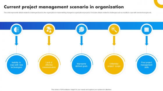 Current Project Management Scenario In Organization Strategies For Success In Digital Current Project Management Scenario In Organization Strategies For Success In Digital