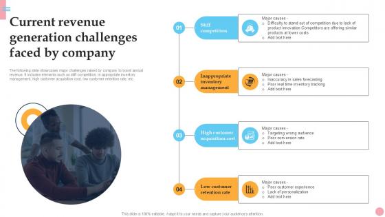 Current Revenue Generation Challenges How To Improve Company PPT Presentation Strategy SS V Current Revenue Generation Challenges How To Improve Company PPT Presentation Strategy SS V