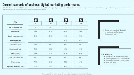 Current Scenario Of Business Digital Marketing Performance Comprehensive Guide Professional Pdf Current Scenario Of Business Digital Marketing Performance Comprehensive Guide Professional Pdf