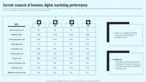 Current Scenario Of Business Digital Marketing Performance Comprehensive Guide Professional Pdf