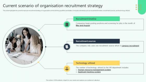 Current Scenario Of Organisation Recruitment Strategy Analysing Hr Data For Effective Decision Making Current Scenario Of Organisation Recruitment Strategy Analysing Hr Data For Effective Decision Making