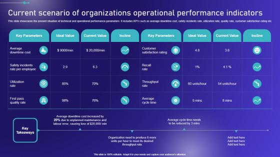 Current Scenario Of Organizations Operational Embracing Robotic Process Guidelines PDF Current Scenario Of Organizations Operational Embracing Robotic Process Guidelines PDF