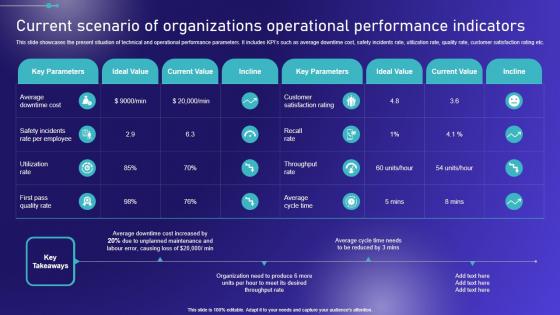 Current Scenario Of Organizations Operational Embracing Robotic Process Guidelines PDF