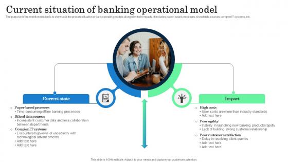 Current Situation Of Banking Operational Model Incorporating Banking Operational Growth