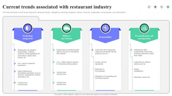 Current Trends Associated With Restaurant Industry Strategic Guide To Launching Ppt Template Current Trends Associated With Restaurant Industry Strategic Guide To Launching Ppt Template