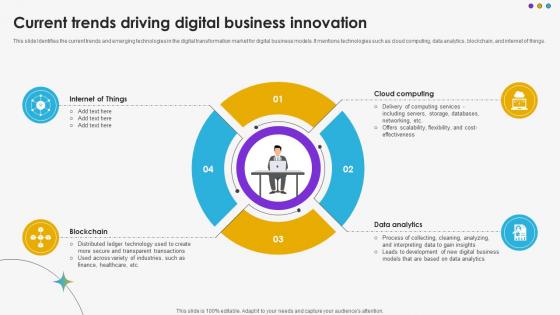 Current Trends Driving Digital Business Innovation DT SS V Current Trends Driving Digital Business Innovation DT SS V