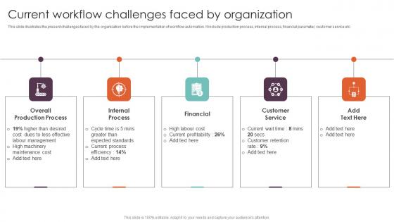 Current Workflow Challenges Faced By Organization Executing Workflow Automation Introduction Pdf