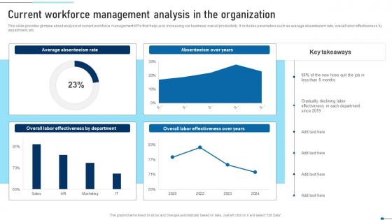 Current Workforce Management Analysis In The Strategic Talent Recruitment Pictures Pdf