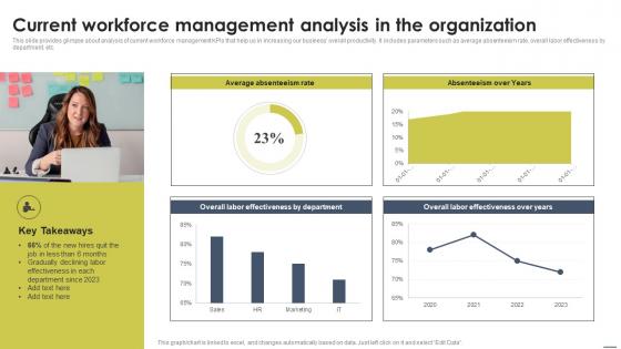 Current Workforce Management Analysis Staff Management Approache Ideas Pdf