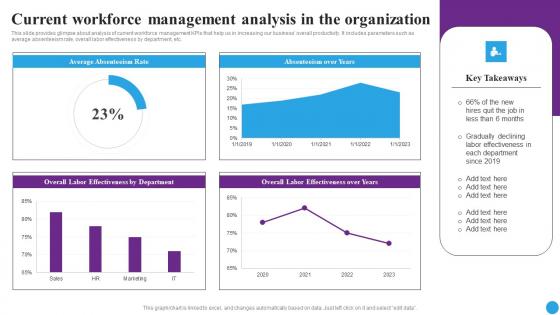 Current Workforce Management Analysis Strategic Approaches To Streamline Mockup Pdf