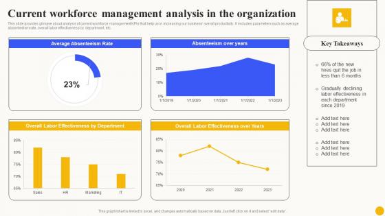 Current Workforce Management Planned Workforce Enhancement Template Pdf