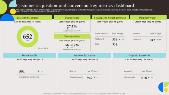 Customer Acquisition And Evaluation And Deployment Of Enhanced Sample Pdf