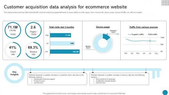 Customer Acquisition Data Analysis For Ecommerce Website Driving Business Success Integrating Product