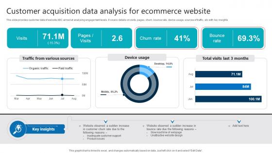 Customer Acquisition Data Analysis For Ecommerce Website Product Analytics Implementation Data Analytics V