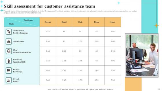 Customer Assistance Skills Ppt Powerpoint Presentation Complete Deck With Slides