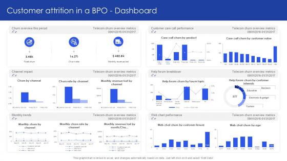Customer Attrition In A BPO Dashboard PPT Example SS