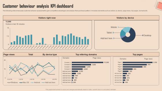 Customer Behaviour Analysis KPI Comprehensive CDP Guide For Promoters Professional Pdf