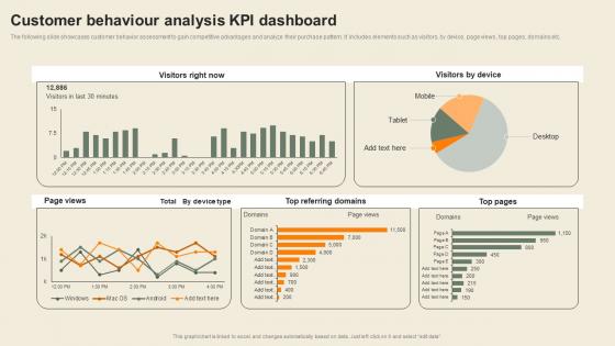Customer Behaviour Analysis KPI Dashboard Usability Of CDP Software Tool Graphics Pdf