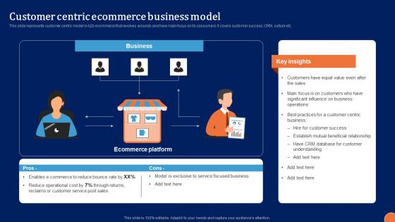 Customer Centric Ecommerce Digital Platform Administration For B2B Ecommerce Portrait Pdf