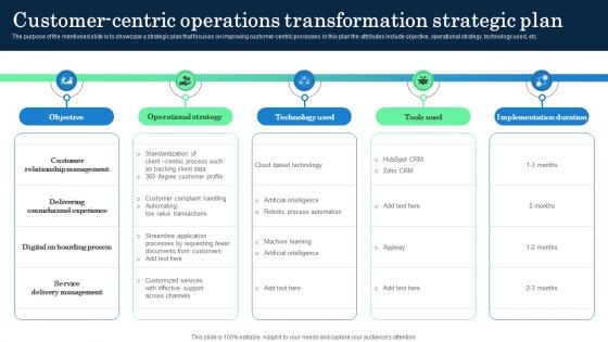 Customer Centric Operations Transformation Incorporating Banking Operational Growth Customer Centric Operations Transformation Incorporating Banking Operational Growth