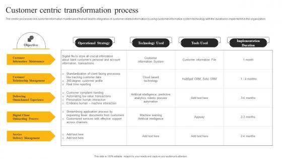 Customer Centric Transformation Process E Sales Generation Checklist Guidelines PDF