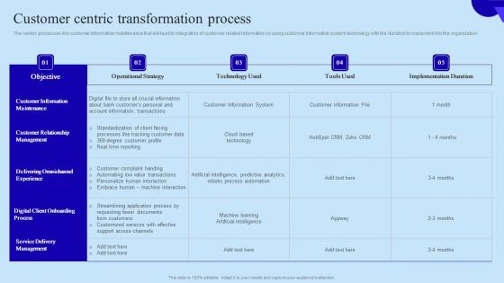 Customer Centric Transformation Process Organisational Digital Innovation Microsoft PDF