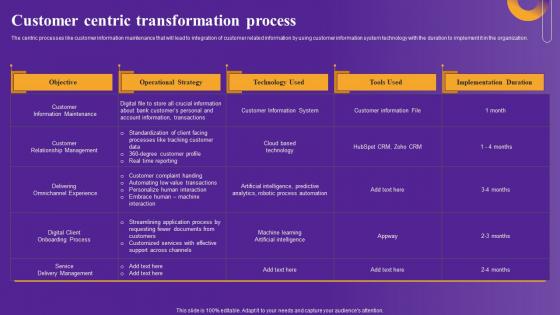 Customer Centric Transformation Strategic Framework To Improve Digital Transformation Portrait Pdf