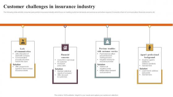 Customer Challenges In Insurance Industry Slides Pdf