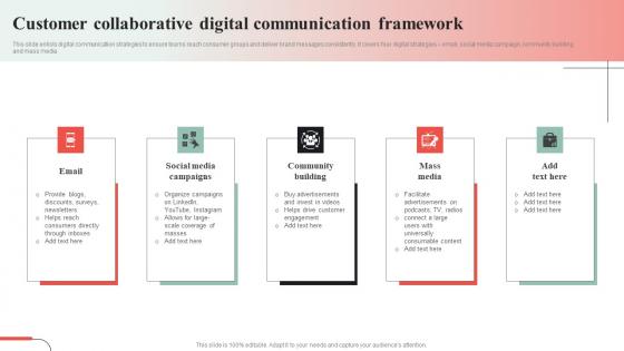 Customer Collaborative Digital Communication Framework Microsoft Pdf