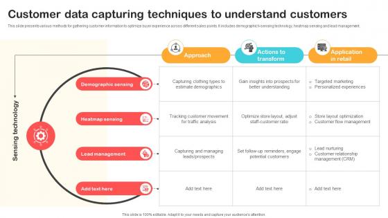 Customer Data Capturing Techniques To Understand Customers Optimizing Retail Operations With Digital DT SS V Customer Data Capturing Techniques To Understand Customers Optimizing Retail Operations With Digital DT SS V