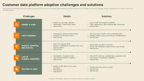 Customer Data Platform Adoption Challenges Usability Of CDP Software Tool Guidelines Pdf