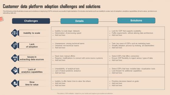 Customer Data Platform Adoption Comprehensive CDP Guide For Promoters Ideas Pdf