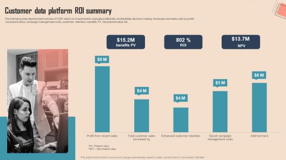 Customer Data Platform Roi Comprehensive CDP Guide For Promoters Demonstration Pdf