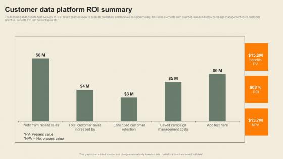 Customer Data Platform ROI Summary Usability Of CDP Software Tool Brochure Pdf