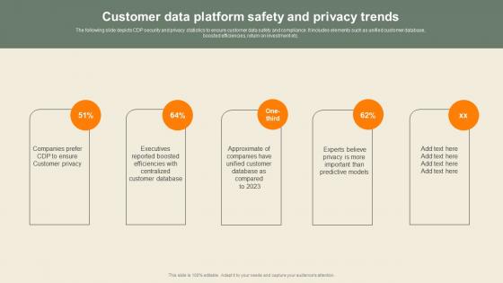 Customer Data Platform Safety And Privacy Usability Of CDP Software Tool Professional Pdf