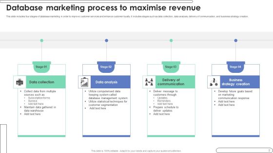 Customer Database Marketing Ppt PowerPoint Presentation Complete Deck With Slides Slide02